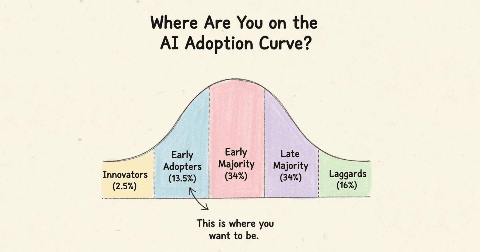 The AI Shift: Why Specialized Models are the Next Wave for Tech Teams