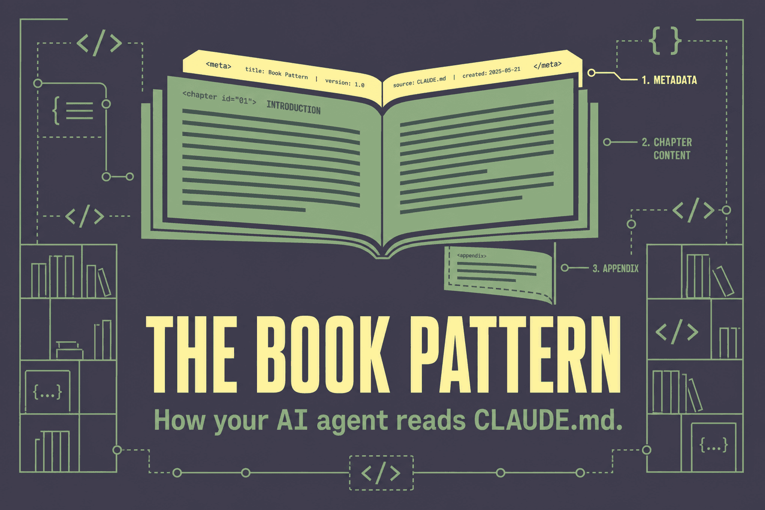 π The Book Pattern: Progressive Disclosure for AI Agents